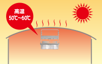 LED高天井器具 一般形 ラインナップ(工場、倉庫、大規模空間 LED高天井器具 一般形 ラインナップ(工場、倉庫、大規模空間