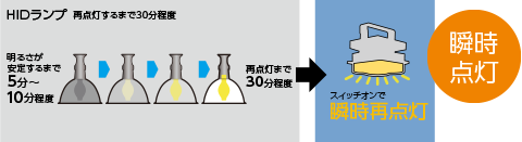 LED高天井器具 一般形 ラインナップ(工場、倉庫、大規模空間 LED高天井器具 一般形 ラインナップ(工場、倉庫、大規模空間