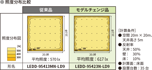 LEDシーリングダウンライト9000シリーズ／7500シリーズ／6000シリーズ 