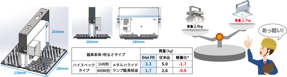 器具寸法、従来品との質量比較