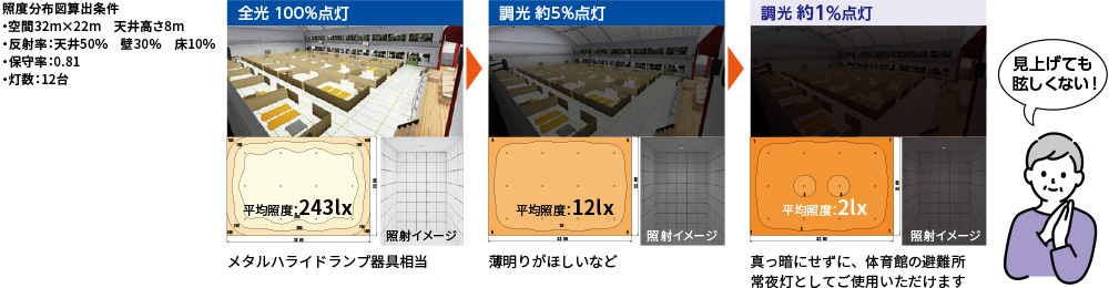 体育館の照度分布図例