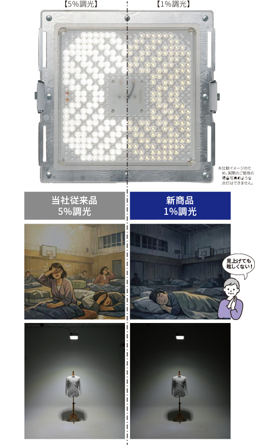 LED高天井器具 OneFitシリーズ（ワンフィットシリーズ）一般形