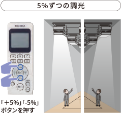 5%̒Fu+5%vu-5%v{^iCXgj