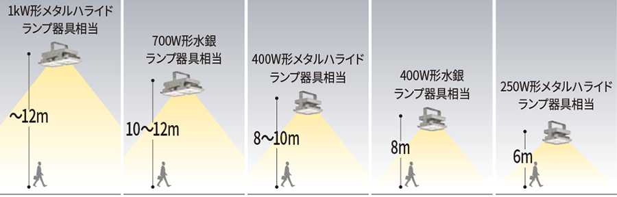 邳CAbv̐CXg