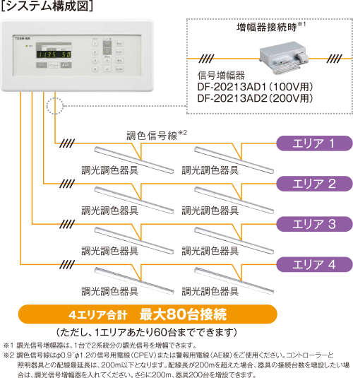 調光調色照明器具（ベースライト、ダウンライト） | 東芝ライテック(株)