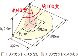 mGAiǖʎtAZT[ʒu2.5mj