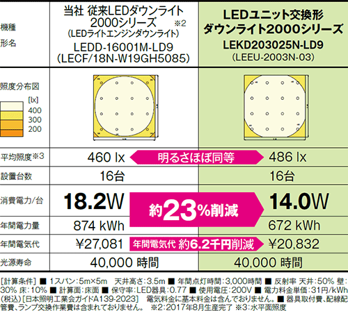 上品な LEDD-183005-LS9+LEEU-2006W-02ﾕﾆﾂﾄ交換形ダウンライト ad