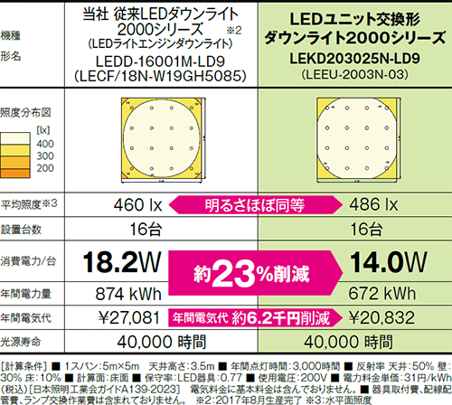 oϔrFLEKD203025N-LS9