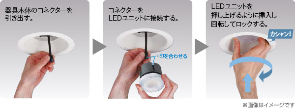 LEDユニット交換の手順