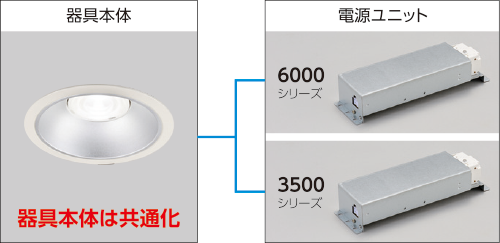 LEDダウンライト6000シリーズ／3500シリーズ（6m程度の中天井向け