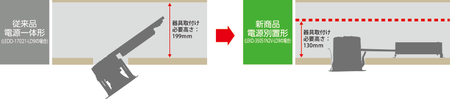 LEDダウンライト6000シリーズ／3500シリーズ（6m程度の中天井向け