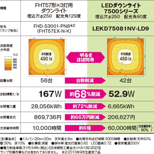 東芝　LEDダウンライト　9000シリーズ　昼白色　広角タイプ　埋込穴Φ200mm用　専用調光器対応　CDM150形器具相当　LEDD-95021FN2-LD9 ※受注生産品 : 東芝 LED照明器具 LEDダウンライト 9000シリーズ 昼白色 広角タイプ 断熱施工不可 埋込穴Φ250mm用  専用調光器対応 CDM150形器具相当 器具光束9，500lm LEDD95031FNLD9 : ホーム＆キッチン