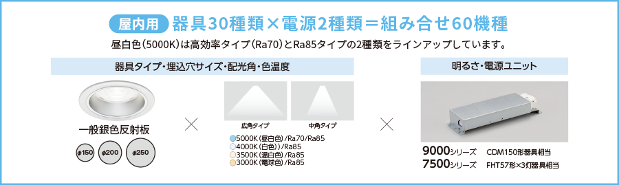 LEDダウンライト9000シリーズ／7500シリーズ（吹抜け、中天井、高天井