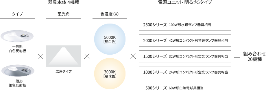 ラインアップ表