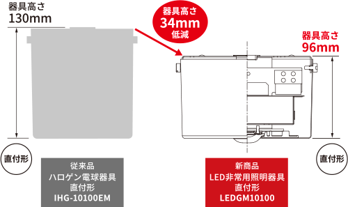 電源別置形LED非常用照明器具 専用形(オフィスビル、病院、工場 電源別置形LED非常用照明器具 専用形(オフィスビル、病院、工場