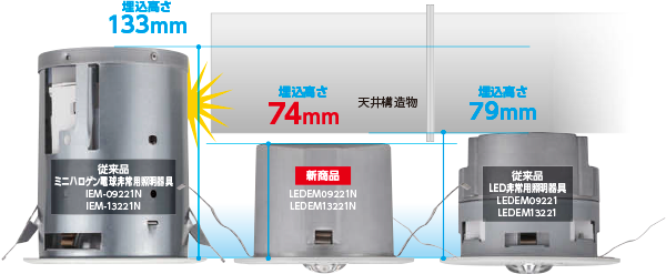 LED非常用照明器具 専用形 双方向リモコン自己点検機能付き（オフィス