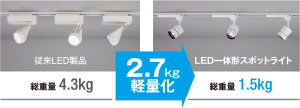 LEDスポットライト（店舗、商業施設など向け） | 東芝ライテック(株)