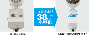 LEDスポットライト（店舗、商業施設など向け） | 東芝ライテック(株)