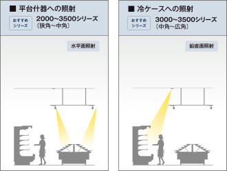 LEDスポットライト（店舗、商業施設など向け） | 東芝ライテック(株)