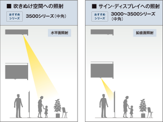 LEDスポットライト（店舗、商業施設など向け） | 東芝ライテック(株)