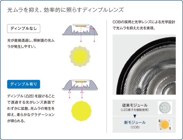 LEDスポットライト（店舗、商業施設など向け） | 東芝ライテック(株)