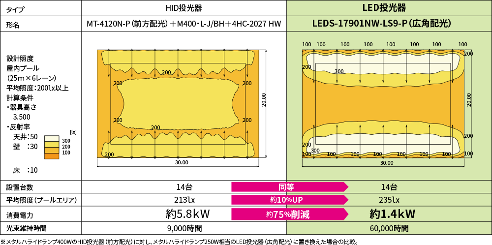 プール用LED投光器 | 東芝ライテック(株)