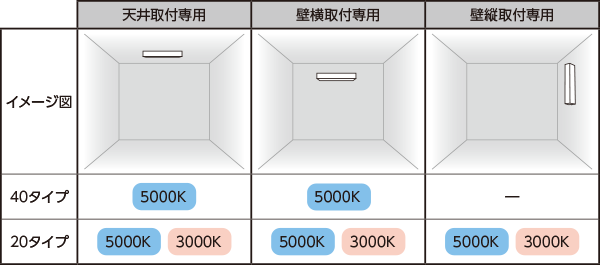 防湿・防雨形 一体形LEDブラケット センサー付タイプ | 東芝 防湿・防雨形 一体形LEDブラケット センサー付タイプ | 東芝