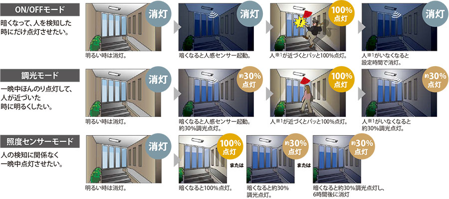 防湿・防雨形 一体形ブラケット天井、壁面   東芝ライテック株