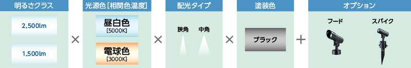 ���邳2�^�C�v�~�z��2�^�C�v�~���F2�^�C�v�~�h���F1�^�C�v�{�I�v�V����