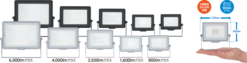 LEDフラッドライト（看板照明、景観照明、壁面照明など向け小形投光器
