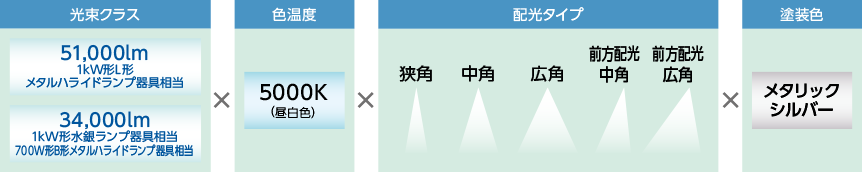 LED投光器 BVPシリーズライトアップ、学校、スポーツ施設、駐車場