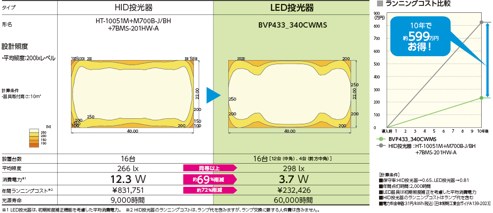 TOSHIBA 東芝 BVP433_340CWFWS 屋外用照明器具 LED投光器 前方広角タイプ 重耐塩形 昼白色 非調光 電源ユニット内蔵 