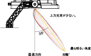 35xƌ65x2ނ摜