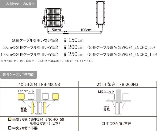 �����P�[�u���̐����}