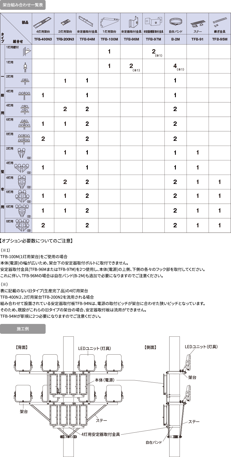 �ˑ�g�ݍ��킹�ꗗ�\�Ǝ{�H��̐}