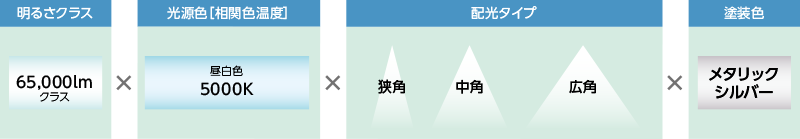 LED̃CAbv