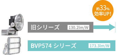 BVP574V[YƋV[Y̔r