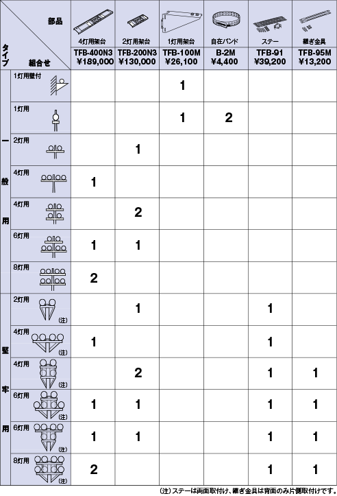 �ˑ�g�����ꗗ�\