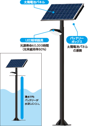 LEDソーラーライト（学校、公園など向け） | 東芝ライテック(株)