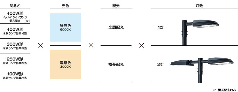 LEDXHiLEĎ`Edʒu`jA[^CṽCAbv\