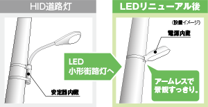 LED小形街路灯（200W形水銀ランプ器具相当） | 東芝ライテック(株)