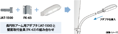 長円形アーム用アダプタ（JAT-1500）と壁面取付金具（FK-63）の組み合わせ（イメージ）