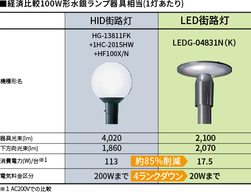 oϔr\F100W`⃉vi1j