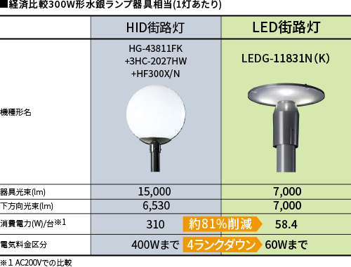 TOSHIBA LEDG-15831N(S) (LEDG15831NS) ＬＥＤ街路灯マルチ４００Ｗ