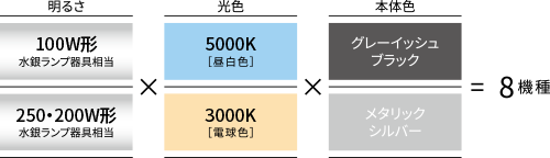 LEDXHij[Aj̃CAbvi邳2ށ~F2ށ~{̐F2ށ8@j