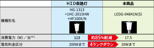 2025年最新】Yahoo!オークション -当時物jtストップランプの中古