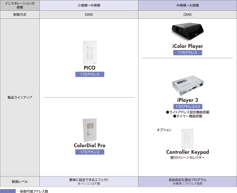 Rg[[ꗗi\j