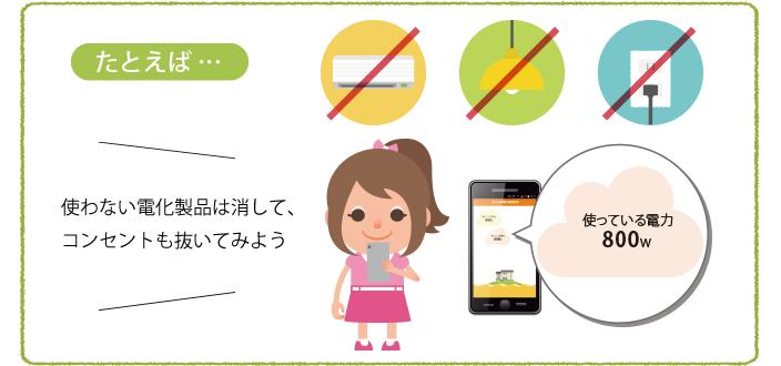たとえば・・・使わない電化製品は消して、コンセントも抜いてみよう 使っている電力800w