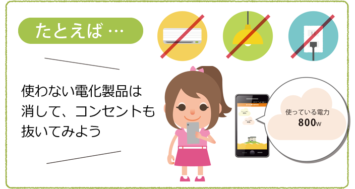 たとえば・・・使わない電化製品は消して、コンセントも抜いてみよう 使っている電力800w