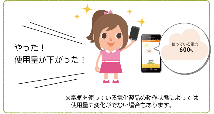 やった!使用量が下がった! 使っている電力600w